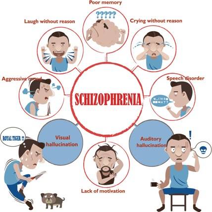 Schizophrenia Symptoms